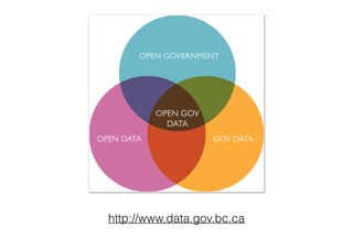 Open Data sind
keine…
… persönliche Daten!
… sicherheitsrelevante Daten!
… Daten die dem Datenschutz unterliegen!
 