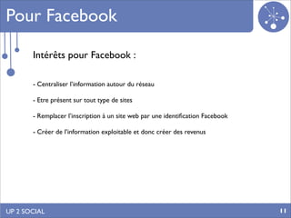 Pour Facebook

       Intérêts pour Facebook :

       - Centraliser l’information autour du réseau

       - Etre présent sur tout type de sites

       - Remplacer l’inscription à un site web par une identiﬁcation Facebook

       - Créer de l’information exploitable et donc créer des revenus




UP 2 SOCIAL                                                                     11
 