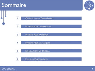 Sommaire

              1   QU’EST-CE QUE L’OPEN GRAPH ?


              2   INTÉRÊTS POUR L’INTERNAUTE


              3   INTÉRÊTS POUR FACEBOOK


              4   INTÉRÊTS POUR LES MARQUES


              5   LES SOLUTIONS UP 2 SOCIAL


              6   EXEMPLES D’INTÉGRATION



UP 2 SOCIAL                                      3
 