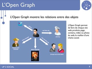 L’Open Graph
       L’Open Graph montre les relations entre des objets

                                                 L’Open Graph permet
                                                 de faire de chaque site
                                                 web, produits, page,
                                                 contenu, vidéo ou photo
                                                 du web, le maillon d’une
                                                 chaîne social.




UP 2 SOCIAL                                                             7
 