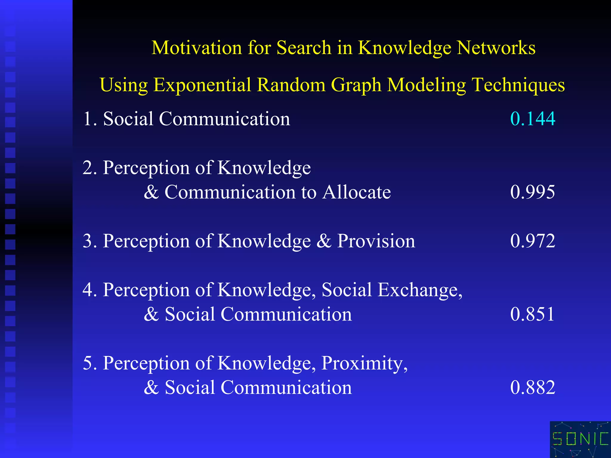 1. Social Communication 0.144 2. Perception of Knowledge  & Communication to Allocate 0.995 3. Perception of Knowledge & Provision 0.972 4. Perception of Knowledge, Social Exchange,  & Social Communication 0.851 5. Perception of Knowledge, Proximity,  & Social Communication 0.882 Motivation for Search in Knowledge Networks Using Exponential Random Graph Modeling Techniques 
