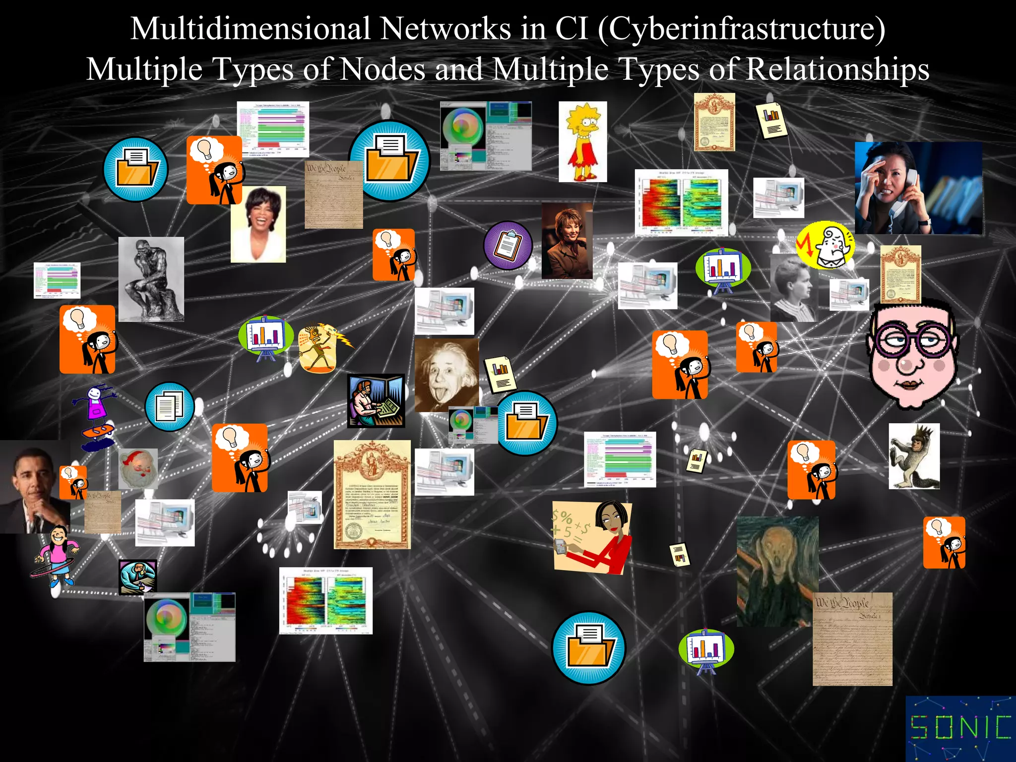 Multidimensional Networks in CI (Cyberinfrastructure) Multiple Types of Nodes and Multiple Types of Relationships 