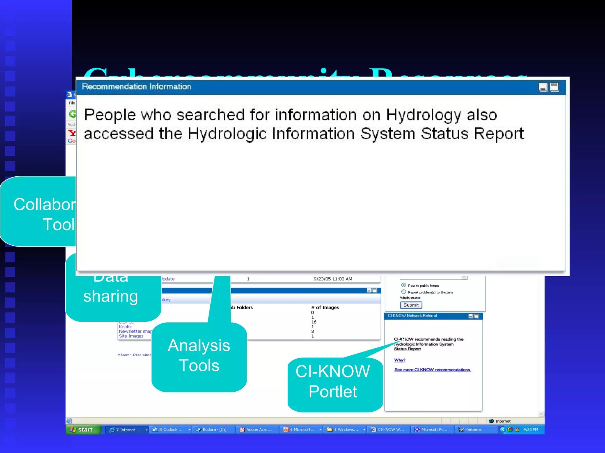 Cybercommunity Resources Documents Collaboration Tools Data sharing Analysis Tools CI-KNOW Portlet 