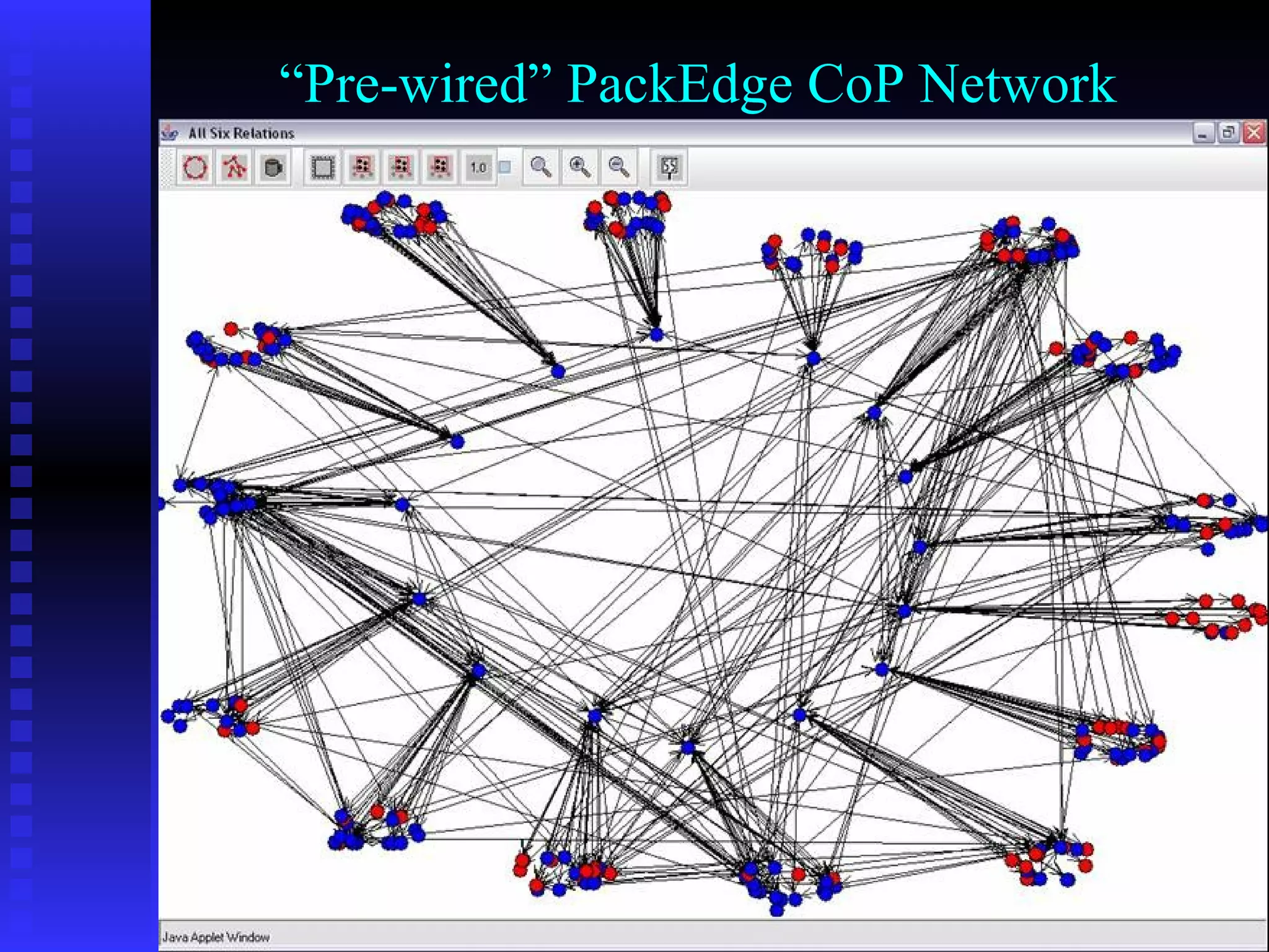 “ Pre-wired” PackEdge CoP Network 