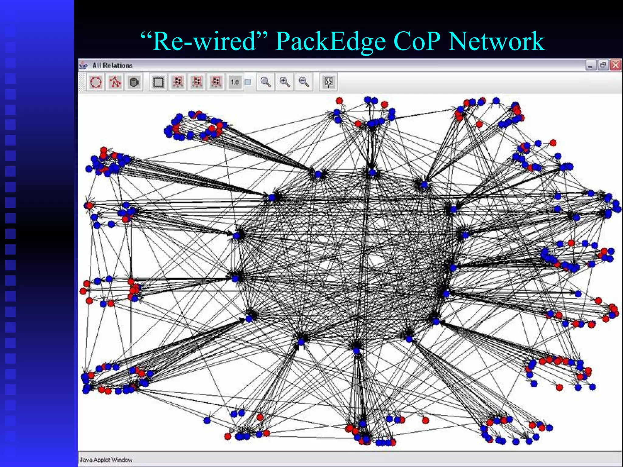 “ Re-wired” PackEdge CoP Network 