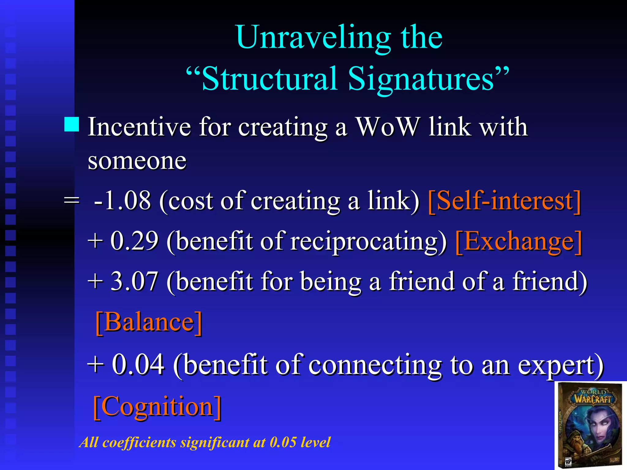 Unraveling the  “Structural Signatures” Incentive for creating a WoW link with someone  =  -1.08 (cost of creating a link)  [Self-interest] + 0.29 (benefit of reciprocating)  [Exchange] + 3.07 (benefit for being a friend of a friend)   [Balance] + 0.04 (benefit of connecting to an expert)  [Cognition] All coefficients significant at 0.05 level 