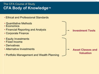 2004-2005 CFA ®  Program The CFA Course of Study CFA Body of Knowledge ™   •   Ethical and Professional Standards •   Quantitative Methods •   Economics  •   Financial Reporting and Analysis •   Corporate Finance •   Equity Investments •   Fixed Income •   Derivatives •   Alternative Investments •   Portfolio Management and Wealth Planning Investment Tools Asset Classes and  Valuation 