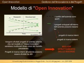 Open Innovation | PPT