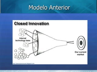 Modelo Anterior http://pasionporinnovar.blogspot.com 