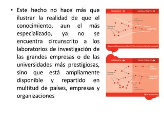Este hecho no hace más que ilustrar la realidad de que el conocimiento, aun el más especializado, ya no se encuentra circunscrito a los laboratorios de investigación de las grandes empresas o de las universidades más prestigiosas, sino que está ampliamente disponible y repartido en multitud de países, empresas y organizaciones 