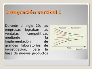 Integración vertical I Durante el siglo 20, las empresas lograban las ventajas competitivas mediante la implementación de grandes laboratorios de investigación, para la base de nuevos productos  