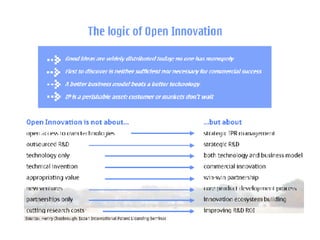 Open Innovation | PPT