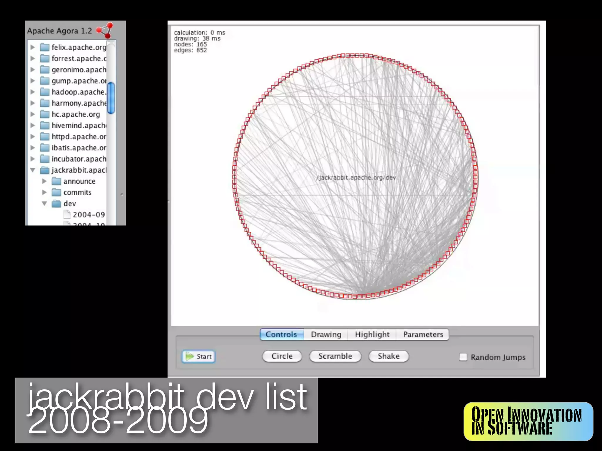 jackrabbit dev list
2008-2009             Open Innovation
                      in Software
 