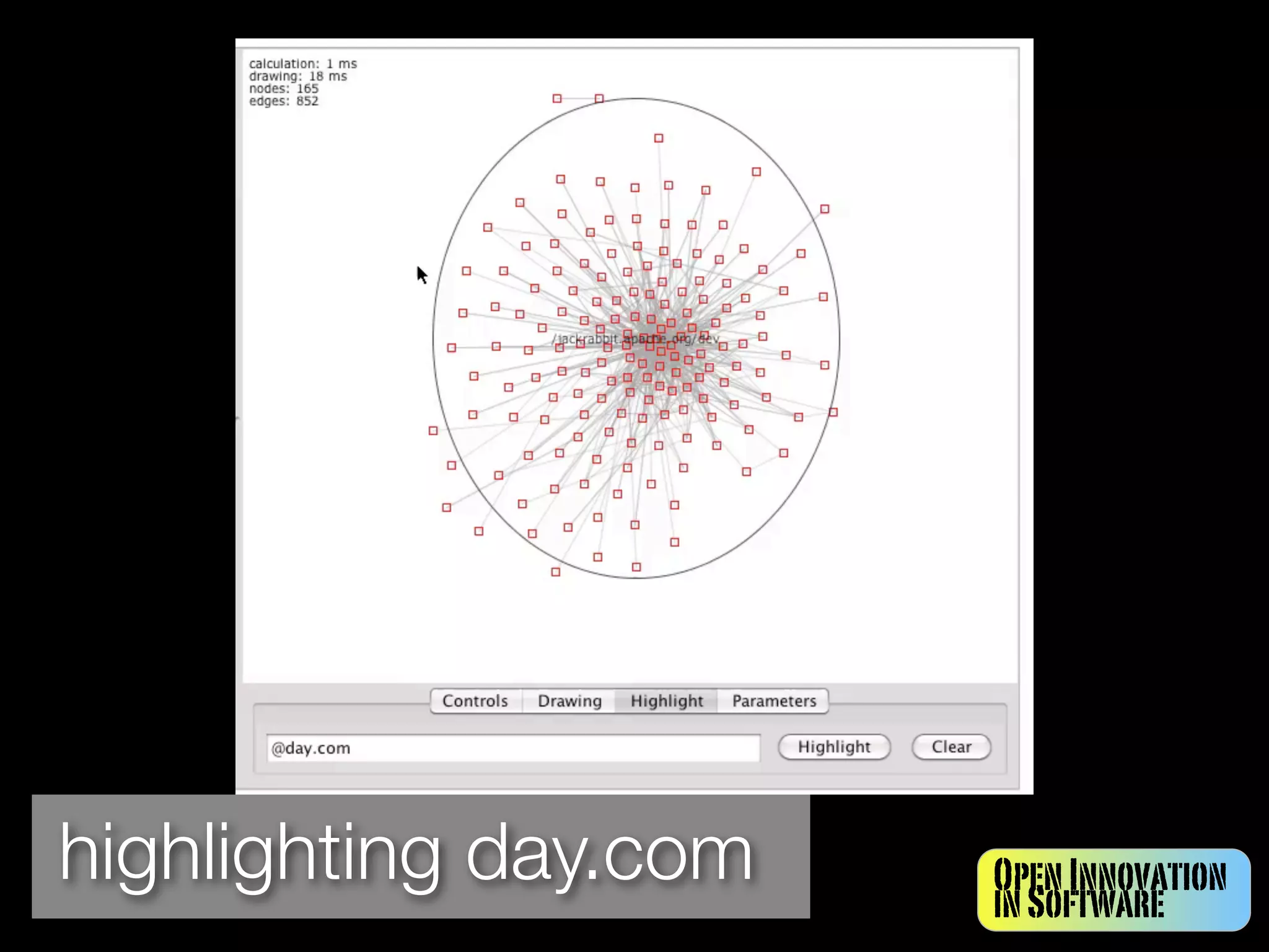 highlighting day.com   Open Innovation
                       in Software
 