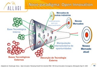 10
Nosso
Mercado
atual
Novos
Mercados
Mercados de
outras indústrias
Absorção de Tecnologia
Externa
Base Tecnológica
Interna
Bases Tecnológicas
Externas
Manipulação
interna/externa de
oportunidades
Licenciamento,
spin-out,
desinvestimento
Adaptado de: Chesbrough, Henry – Open Innovation: Renewing Growth from Industrial R&D, 10th Annual Innovation Convergence, Minneapolis Sept 27, 2004
 