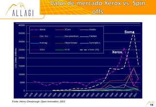 Xerox
Soma
Fonte: Henry Chesbrough ,Open Innovation, 2003
18
 