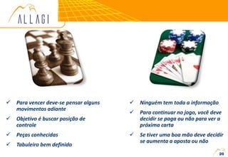  Para vencer deve-se pensar alguns
movimentos adiante
 Objetivo é buscar posição de
controle
 Peças conhecidas
 Tabuleiro bem definido
 Ninguém tem toda a informação
 Para continuar no jogo, você deve
decidir se paga ou não para ver a
próxima carta
 Se tiver uma boa mão deve decidir
se aumenta a aposta ou não
20
 