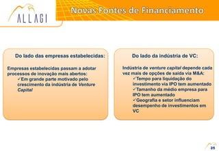 25
Empresas estabelecidas passam a adotar
processos de inovação mais abertos:
Em grande parte motivado pelo
crescimento da indústria de Venture
Capital
Do lado das empresas estabelecidas: Do lado da indústria de VC:
Indústria de venture capital depende cada
vez mais de opções de saída via M&A:
Tempo para liquidação do
investimento via IPO tem aumentado
Tamanho da médio empresa para
IPO tem aumentado
Geografia e setor influenciam
desempenho de investimentos em
VC
 