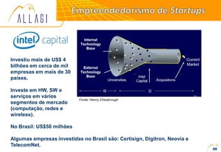 Fonte: Henry Chesbrough
No Brasil: US$50 milhões
Algumas empresas investidas no Brasil são: Certisign, Digitron, Neovia e
TelecomNet.
Investiu mais de US$ 4
bilhões em cerca de mil
empresas em mais de 30
países.
Investe em HW, SW e
serviços em vários
segmentos de mercado
(computação, redes e
wireless).
30
 