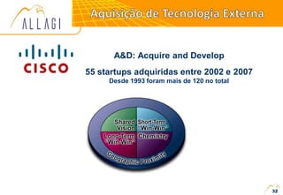 A&D: Acquire and Develop
55 startups adquiridas entre 2002 e 2007
Desde 1993 foram mais de 120 no total
32
 