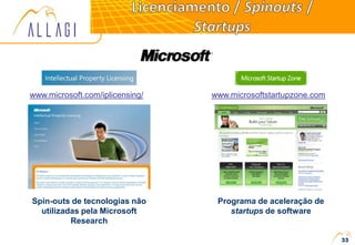 www.microsoftstartupzone.comwww.microsoft.com/iplicensing/
Spin-outs de tecnologias não
utilizadas pela Microsoft
Research
Programa de aceleração de
startups de software
33
 