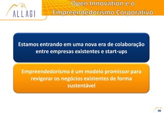 36
Estamos entrando em uma nova era de colaboração
entre empresas existentes e start-ups
Empreendedorismo é um modelo promissor para
revigorar os negócios existentes de forma
sustentável
 