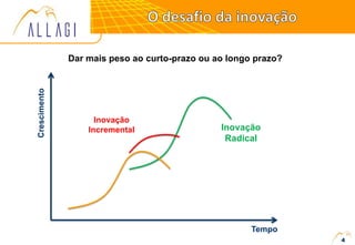 4
Inovação
Incremental
Crescimento
Tempo
Inovação
Radical
Dar mais peso ao curto-prazo ou ao longo prazo?
 