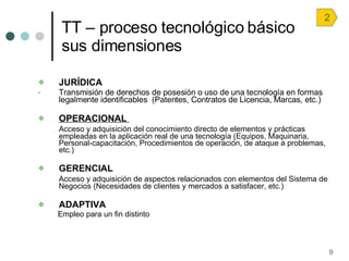 TT – proceso tecnológico básico sus dimensiones <ul><li>JURÍDICA </li></ul><ul><li>Transmisión de derechos de posesión o u...