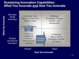 Open Innovation Seminar 2008 - Brazil - Henry Chesbrough
