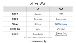 Connectivity
IoT WoT
Connectivity Machine to Machine
LWM2M
Machine to Web
Networking TCP / UDP HTTP / REST / CoAP
Things S...