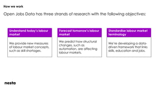 Understand today’s labour
market
We provide new measures
of labour market concepts,
such as skill shortages.
Forecast tomorrow’s labour
market
We predict how structural
changes, such as
automation, are affecting
labour markets.
Standardise labour market
terminology
We’re developing a data-
driven framework that links
skills, education and jobs.
How we work
Open Jobs Data has three strands of research with the following objectives:
 