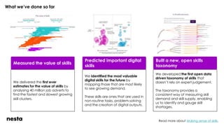 Measured the value of skills
We delivered the first ever
estimates for the value of skills by
analysing 40 million job adverts to
find the fastest and slowest growing
skill clusters.
Predicted important digital
skills
We identified the most valuable
digital skills for the future by
mapping those that are most likely
to see growing demand.
These skills are ones that are used in
non-routine tasks, problem-solving
and the creation of digital outputs.
Built a new, open skills
taxonomy
We developed the first open data
driven taxonomy of skills that
doesn’t rely on expert judgement.
The taxonomy provides a
consistent way of measuring skill
demand and skill supply, enabling
us to identify and gauge skill
shortages.
What we’ve done so far
Read more about Making sense of skills.
 
