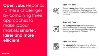 Open Jobs responds
to these challenges
by combining three
approaches to
make labour
markets smarter,
fairer and more
efficient
Open Jobs Data
Through research we open up new data
and use machine learning to provide new
insights on the labour market of today and
tomorrow.
Open Jobs Pilots
We build partnerships with national and
local stakeholders to develop data-driven
solutions to the challenges of navigating
and shaping the labour market.
Open Jobs Policy
We advocate for more open and efficient
use of data to inform labour market policy.
 