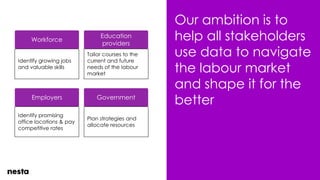 Our ambition is to
help all stakeholders
use data to navigate
the labour market
and shape it for the
better
Workforce
Identify growing jobs
and valuable skills
Education
providers
Tailor courses to the
current and future
needs of the labour
market
Employers
Identify promising
office locations & pay
competitive rates
Government
Plan strategies and
allocate resources
 