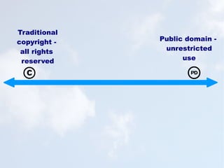 Traditional copyright -  all rights  reserved Public domain -  unrestricted use 