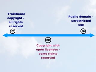 Traditional copyright -  all rights  reserved Public domain -  unrestricted use Copyright with open licenses -  some rights reserved 