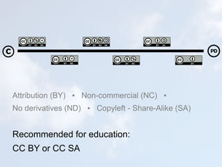 Attribution (BY)  ▪  Non-commercial (NC)  ▪  No derivatives (ND)  ▪  Copyleft - Share-Alike (SA) Recommended for education: CC BY or CC SA 