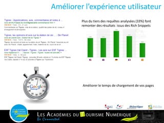 15
Plus du tiers des requêtes analysées (33%) font
remonter des résultats issus des Rich Snippets
Améliorer le temps de chargement de vos pages
Améliorer l’expérience utilisateur
 