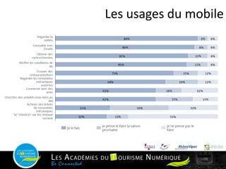 Les usages du mobile
 