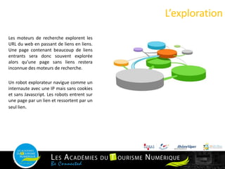 L’exploration
23
Les moteurs de recherche explorent les
URL du web en passant de liens en liens.
Une page contenant beaucoup de liens
entrants sera donc souvent explorée
alors qu’une page sans liens restera
inconnue des moteurs de recherche.
Un robot explorateur navigue comme un
internaute avec une IP mais sans cookies
et sans Javascript. Les robots entrent sur
une page par un lien et ressortent par un
seul lien.
 