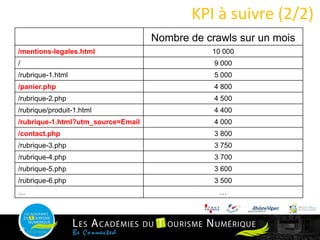 28
Nombre de crawls sur un mois
/mentions-legales.html 10 000
/ 9 000
/rubrique-1.html 5 000
/panier.php 4 800
/rubrique-2.php 4 500
/rubrique/produit-1.html 4 400
/rubrique-1.html?utm_source=Email 4 000
/contact.php 3 800
/rubrique-3.php 3 750
/rubrique-4.php 3 700
/rubrique-5.php 3 600
/rubrique-6.php 3 500
… …
KPI à suivre (2/2)
 