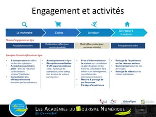 Engagement et activités
 