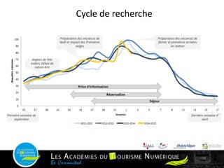 Cycle de recherche
 