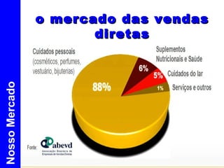 Nosso Mercado o mercado das vendas diretas 