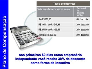 Plano de Compensação nos primeiros 60 dias como empresário independente você recebe 30% de desconto como forma de incentivo 
