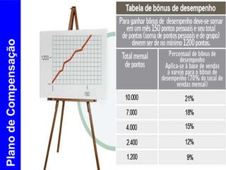 Plano de Compensação 