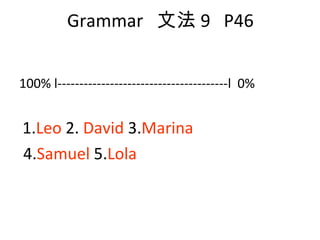 Grammar  文法 9  P46 100% l---------------------------------------l  0% 1. Leo  2.  David  3. Marina 4. Samuel  5. Lola 