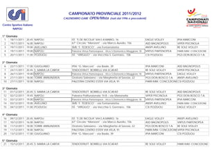 CAMPIONATO PROVINCIALE 2011/2012
                                                 CALENDARIO GARE   OPEN/Mista       (nati dal 1996 e precedenti)

Centro Sportivo Italiano
        NAPOLI

1^ Giornata
 1    18/11/2011   20.45   NAPOLI                     IST. "E.DE NICOLA" VIA E.A.MARIO, 16                       EAGLE VOLLEY        IPIA MARCONI
 2    19/11/2011   16.00   NAPOLI                     67° Circolo “Manzoni” - via Marco Aurelio, 156             ASD BAGNOPOLIS      VIPER PISCINOLA
 3    19/11/2011   19.00   AVELLINO                   SMS “F. TEDESCO” - via Fontanatetta                        ANSPI AVELLINO      RE SOLE VOLLEY
 4    19/11/2011   19.00   NAPOLI                     Palestra Virtus Partenopea - Vico S.Domenico Maggiore 18   VIRTUS PARTENOPEA   PARR.IMM. CONCEZIONE
 5    20/11/2011   11.00   POZZUOLI                   IST. “VIRGILIO” - via Vecchia S. Gennaro, 106              CSI POZZUOLI        PGS DON BOSCO T.A.

2^ Giornata
  6   22/11/2011   17.00   GIUGLIANO                  IPIA “G. Marconi” - via Basile, 39                         IPIA MARCONI        ASD BAGNOPOLIS
  7   24/11/2011   20.45   S. MARIA LA CARITA'        TENDOSTRUTT. BORRELLI VIA SCAFATI                          RE SOLE VOLLEY      VIPER PISCINOLA
  8   26/11/2011   19.00   NAPOLI                     Palestra Virtus Partenopea - Vico S.Domenico Maggiore 18   VIRTUS PARTENOPEA   EAGLE VOLLEY
  9   27/11/2011   18.00   TORRE ANNUNZIATA           Oratorio Salesiano – via Margherita di Savoia, 22          PGS DON BOSCO T.A.  ANSPI AVELLINO
 10 27/11/2011     18.00   NAPOLI                     PALESTRA CENTRO ESTER VIA VELA, 91                         PARR.IMM. CONCEZIONECSI POZZUOLI

3^ Giornata
 11 01/12/2011     20.45   S. MARIA LA CARITA'        TENDOSTRUTT. BORRELLI VIA SCAFATI                          RE SOLE VOLLEY      ASD BAGNOPOLIS
 12 02/12/2011     19.45   NAPOLI                     Palestra Polifunzionale 14-B – via Marianella              VIPER PISCINOLA     PGS DON BOSCO T.A.
 13 03/12/2011     19.00   NAPOLI                     Palestra Virtus Partenopea - Vico S.Domenico Maggiore 18   VIRTUS PARTENOPEA   IPIA MARCONI
 14 03/12/2011     19.00   AVELLINO                   SMS “F. TEDESCO” - via Fontanatetta                        ANSPI AVELLINO      PARR.IMM. CONCEZIONE
 15 04/12/2011     11.00   POZZUOLI                   IST. “VIRGILIO” - via Vecchia S. Gennaro, 106              CSI POZZUOLI        EAGLE VOLLEY

4^ Giornata
 16 09/12/2011     20.45   NAPOLI                     IST. "E.DE NICOLA" VIA E.A.MARIO, 16                       EAGLE VOLLEY        ANSPI AVELLINO
 17 10/12/2011     16.00   NAPOLI                     67° Circolo “Manzoni” - via Marco Aurelio, 156             ASD BAGNOPOLIS      VIRTUS PARTENOPEA
 18 11/12/2011     18.00   TORRE ANNUNZIATA           Oratorio Salesiano – via Margherita di Savoia, 22          PGS DON BOSCO T.A.  RE SOLE VOLLEY
 19 11/12/2011     18.00   NAPOLI                     PALESTRA CENTRO ESTER VIA VELA, 91                         PARR.IMM. CONCEZIONEVIPER PISCINOLA
 20 13/12/2011     17.00   GIUGLIANO                  IPIA “G. Marconi” - via Basile, 39                         IPIA MARCONI        CSI POZZUOLI

5^ Giornata
 21 15/12/2011 20.45 S. MARIA LA CARITA'              TENDOSTRUTT. BORRELLI VIA SCAFATI                          RE SOLE VOLLEY      PARR.IMM. CONCEZIONE
 