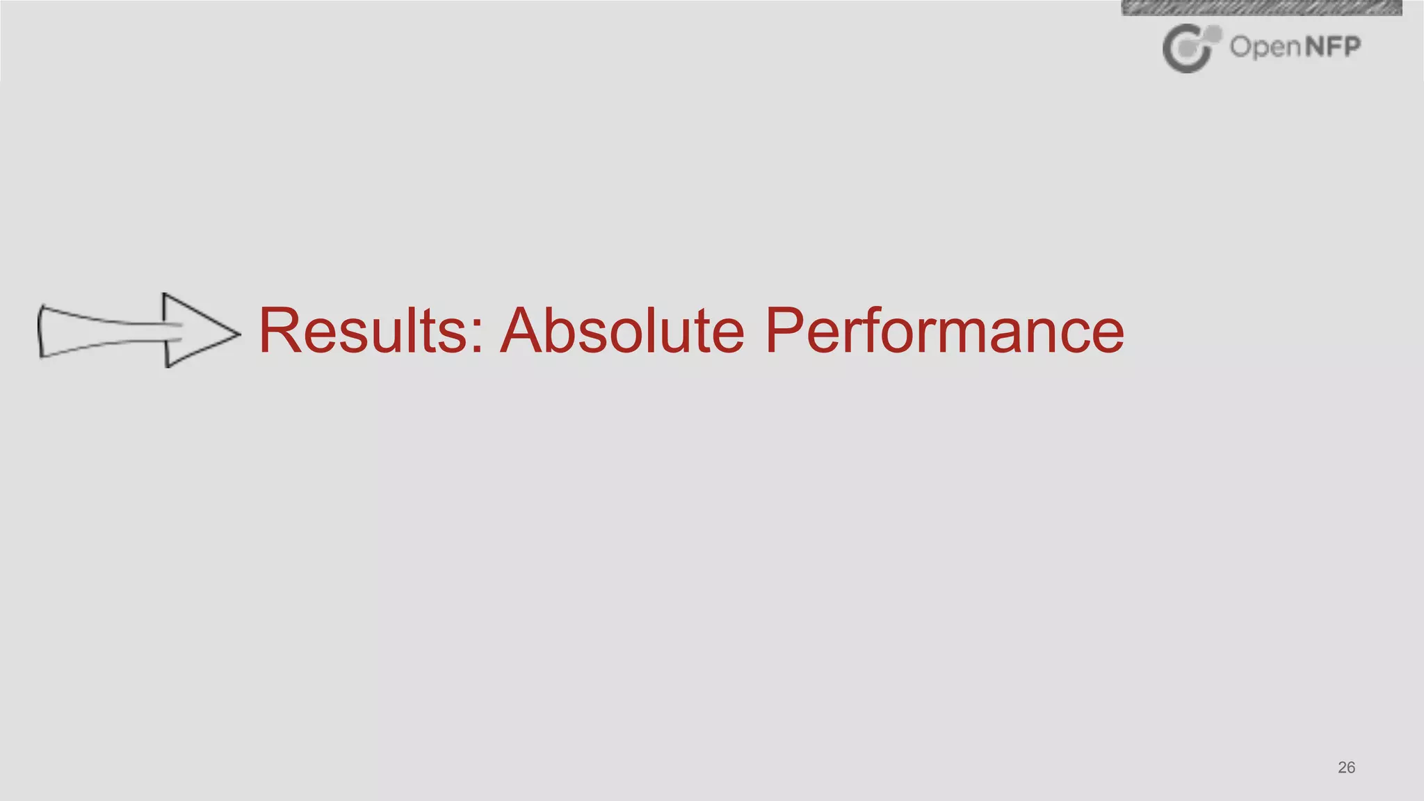 ©2016 OpenNFP 26
Results: Absolute Performance
 