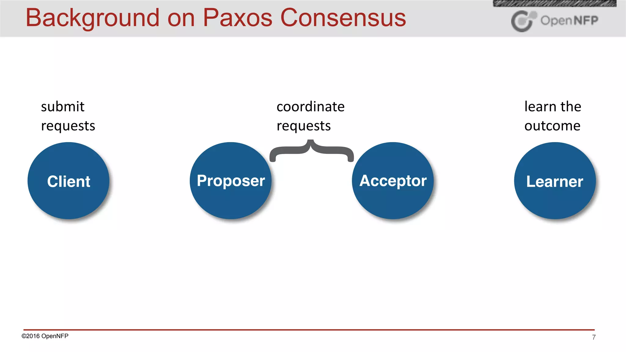 ©2016 OpenNFP 7
Background on Paxos Consensus
Client Proposer Acceptor Learner
submit	
requests
coordinate	
requests
learn	the	
outcome
}
 